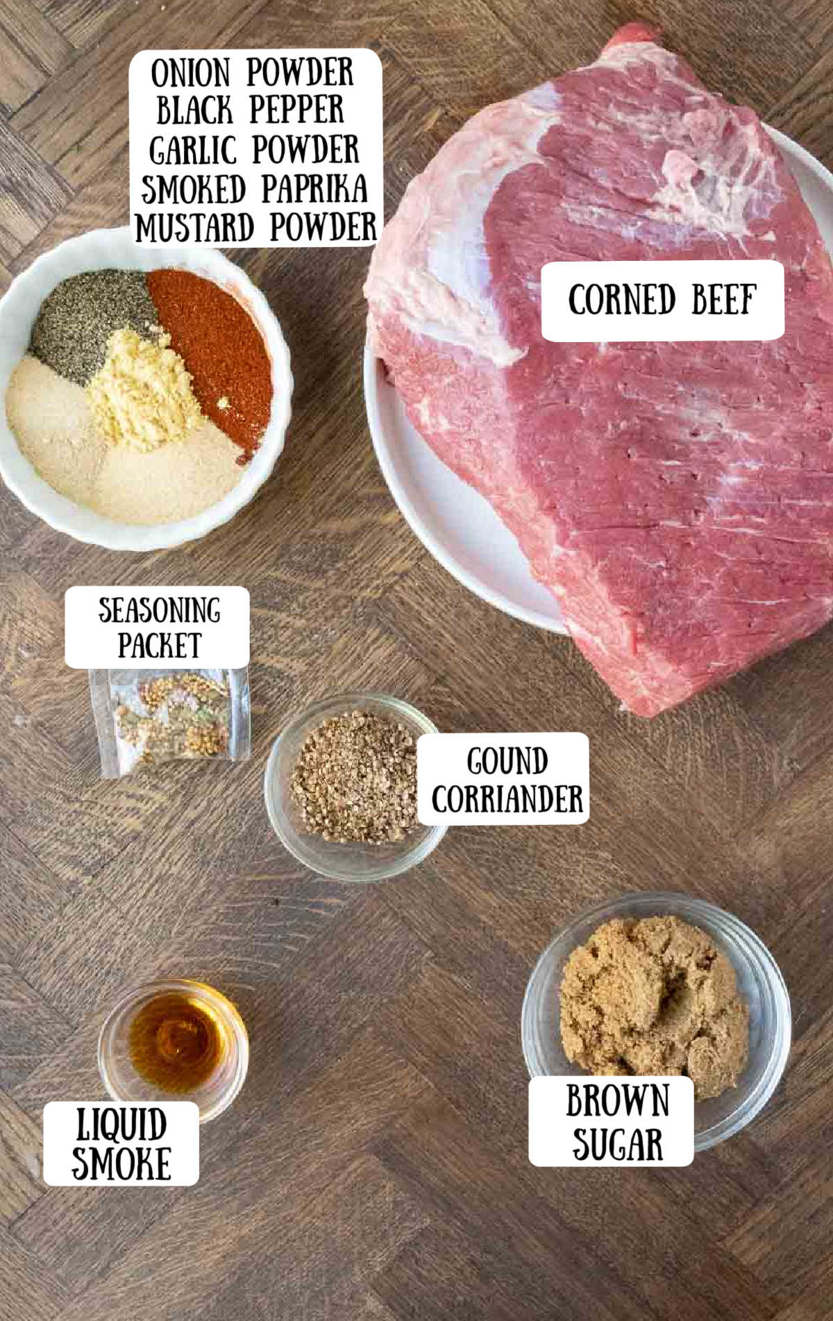 A photo of all of the ingredients needed for this pastrami sandwich.